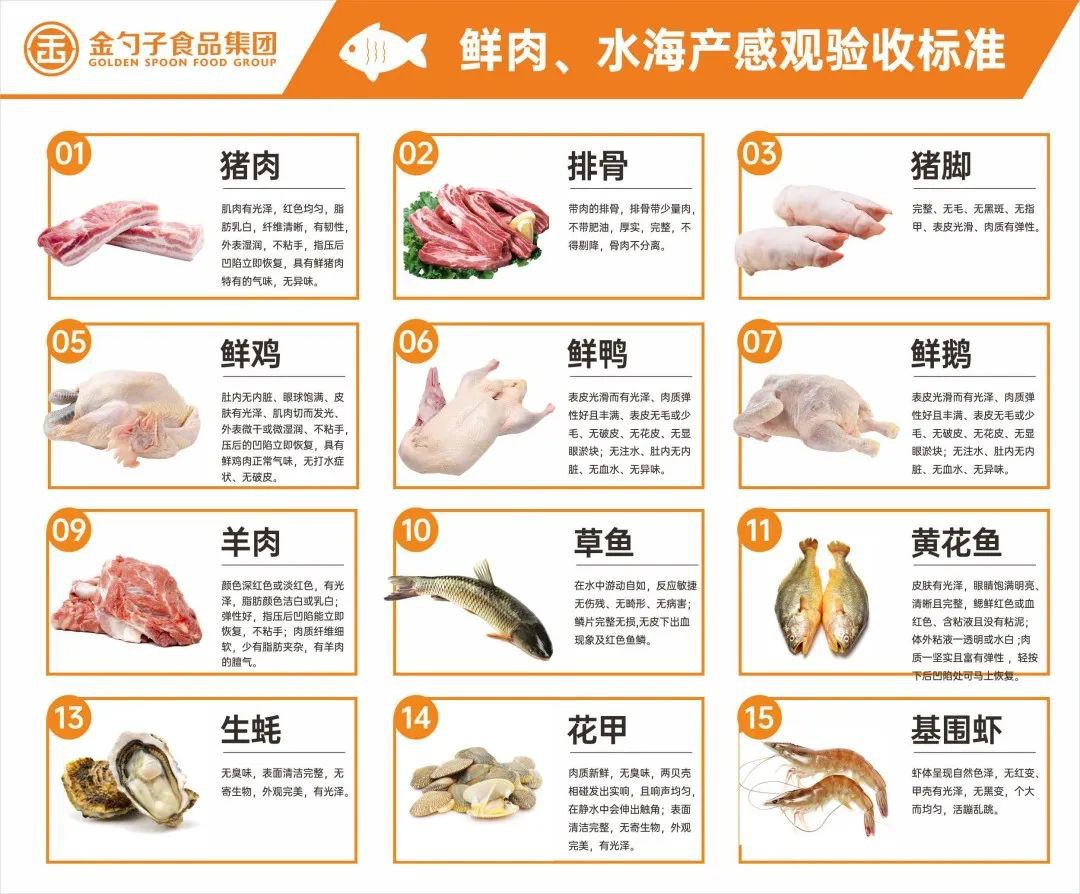 鮮肉、水海產(chǎn)類.jpg